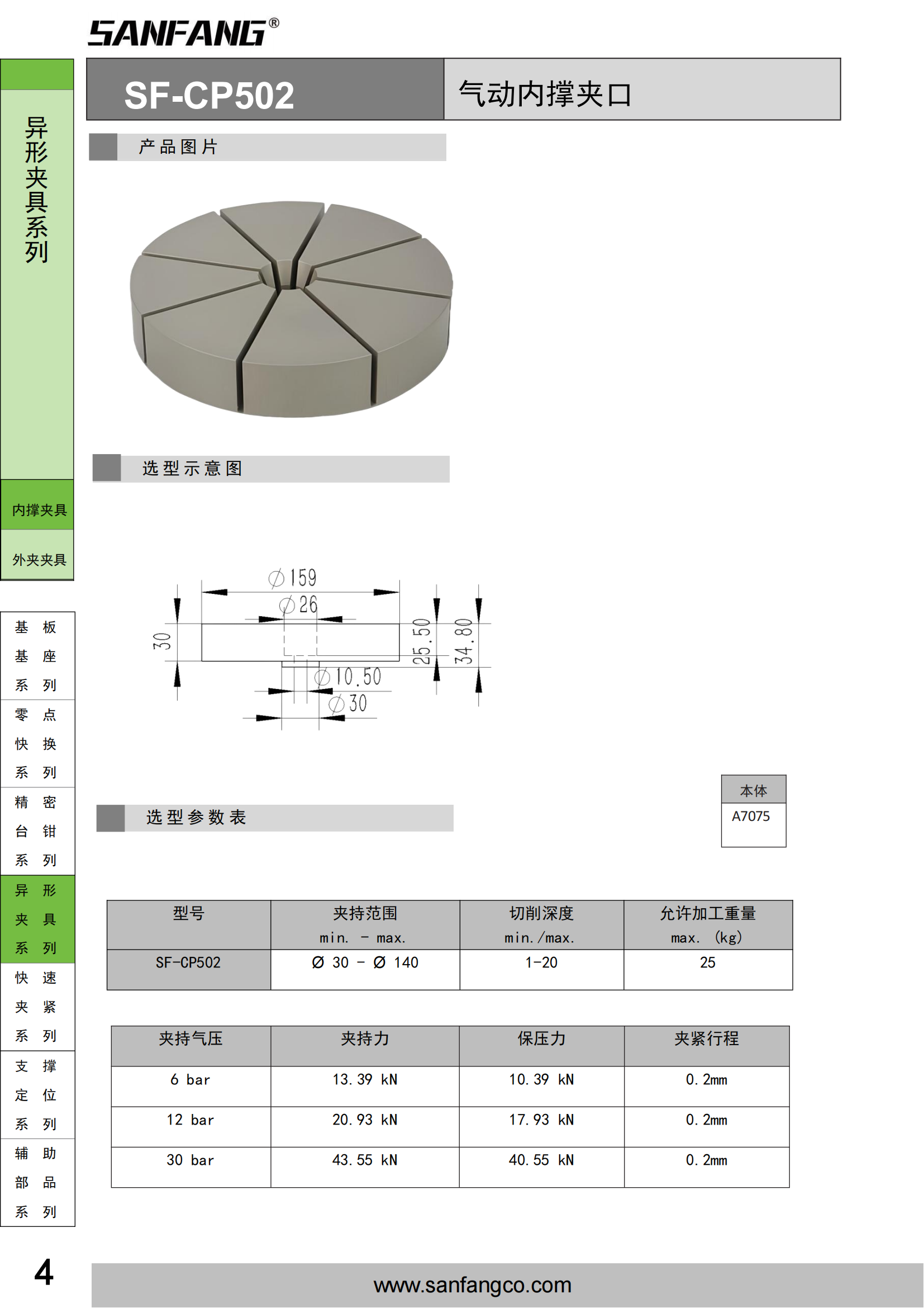 氣動內(nèi)撐夾口